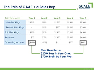 Will People Really Adopt It?