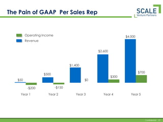 Why Equipment Vendors Should Be NervousI.T. Before the Cloud I.T. in the CloudVendorVendorsVendorVendorHWSWSWHWSWSWSWSWHWHWCloud Services VendorSWCompany ADatacenterCompany ACompany BCustomer concentration