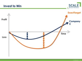 Clouds on the Horizon“”Clouds are a large pool of easily usable and accessible virtualized resources (such as hardware, development platforms and/or services). These resources can be dynamically reconfigured to adjust to a variable load (scale), allowing also for an optimum resource utilization. This pool of resources is typically exploited by a pay-per-use model in which guarantees are offered by the Infrastructure provider by means of customized SLAs.— Vaquero, Rodero-Merino, Caceres, Linder“”… outsourced, pay-as-you-go,  SaaS, on-demand, somewhere in the Internet, etc.… using the internet to allow people to access technology enabled services.Those services must be massively scalable.“”“”We've redefined cloud computing to include everything that we already do. Maybe I'm an idiot, but I have no idea what anyone is talking about. What is it? It's complete gibberish. It's insane. When is this idiocy going to stop?— Larry Ellison