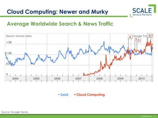 Cloud Computing: Newer and MurkyAverage Worldwide Search & News TrafficSaaSCloud ComputingSource: Google Trends.