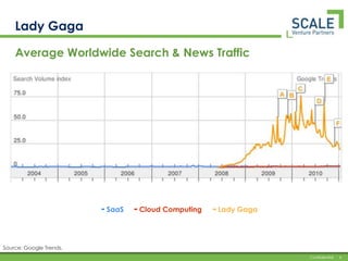 Lady GagaAverage Worldwide Search & News TrafficSaaSCloud ComputingLady GagaSource: Google Trends.