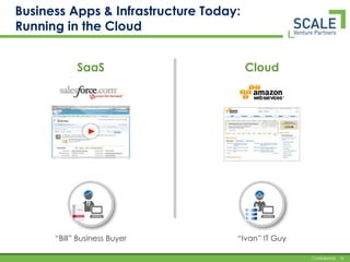 Business Apps & Infrastructure Today:Running in the CloudSaaSCloud“Bill” Business Buyer“Ivan” IT Guy