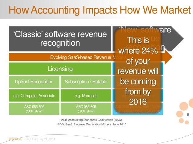 caltron computers revenue recognition caltron computers revenue recognition