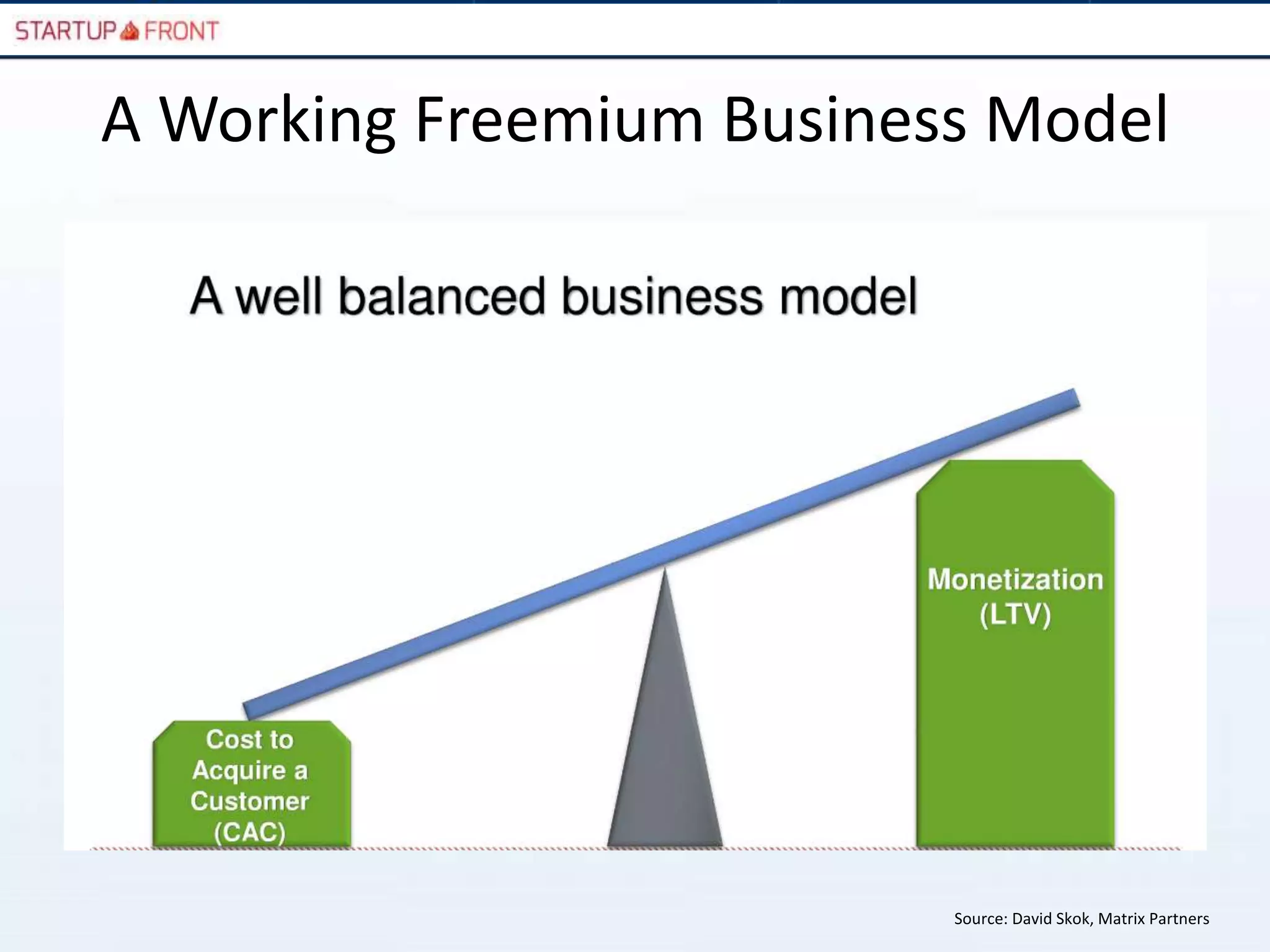 A Working Freemium Business Model




                          Source: David Skok, Matrix Partners
 