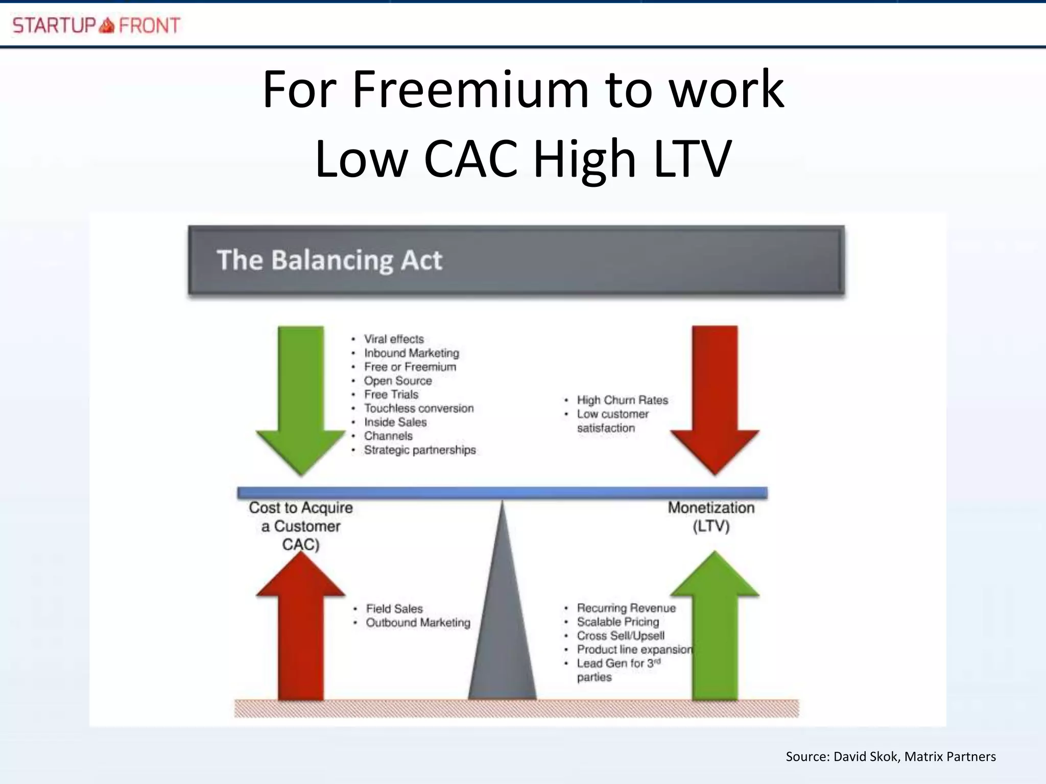 For Freemium to work
  Low CAC High LTV




                       Source: David Skok, Matrix Partners
 