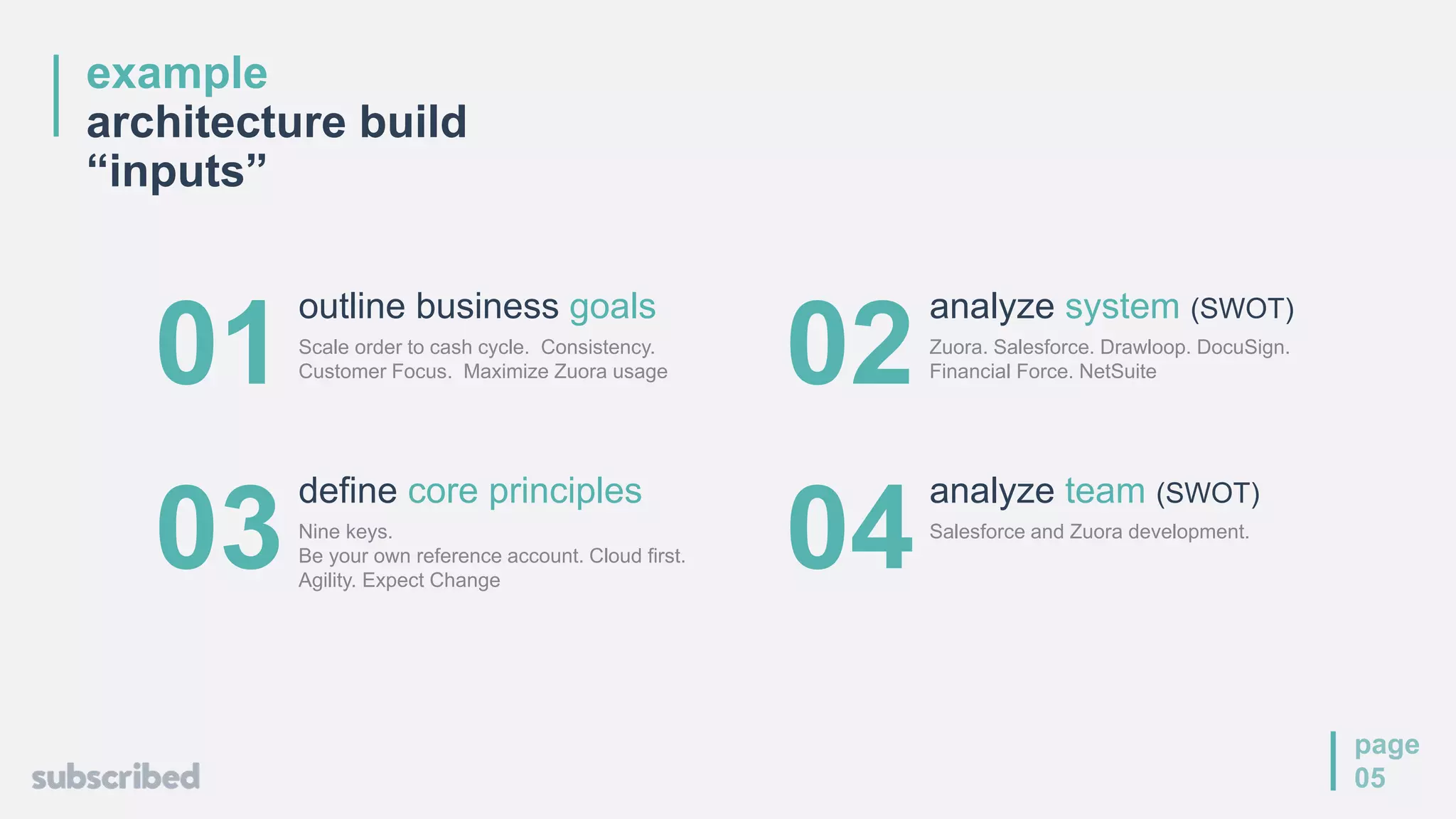 example
architecture build
“inputs”
page
05
01
outline business goals
Scale order to cash cycle. Consistency.
Customer Focus. Maximize Zuora usage
03
define core principles
Nine keys.
Be your own reference account. Cloud first.
Agility. Expect Change
02
analyze system (SWOT)
Zuora. Salesforce. Drawloop. DocuSign.
Financial Force. NetSuite
04
analyze team (SWOT)
Salesforce and Zuora development.
 