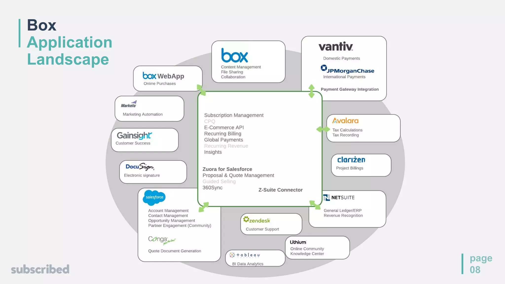page
08
Box
Application
Landscape
 