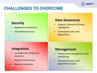 CHALLENGES TO OVERCOME

                                 Data Goverance
  Security                       •   Integrity, Recovery, Privacy,
  •   Regulatory compliance          Segregation
  •   Unauthorized access        •   Sovereignty Laws and
                                     Regulations




  Integration                    Management
  •   Local/Remote Integration   •   Performance management and
      scenarios                      monitoring
  •   Cloud to Cloud issues      •   Ensuring Service Level
  •   Dynamic resources              Agreements (SLAs)
 