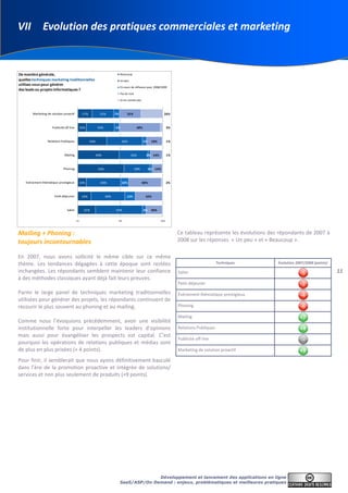 SaaS/ASP/On Demand 2009 : Developpement et Lancement des Applications en Ligne