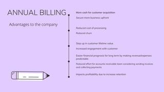 ANNUAL BILLING More cash for customer acquisition
Secure more business upfront
Reduced cost of processing
Reduced churn
Step up in customer lifetime value
Increased engagement with customer
Easier financial prognosis for long term by making revenue/expenses
predictable
Reduced effort for accounts receivable team considering sending invoices
and collecting payments
Impacts profitability due to increase retention
Advantages to the company
 