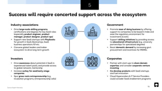 Source: Expert interviews
5
14
Ÿ Promote ease of doing business by offering
support to companies to be based in India and
ease the regulatory environment for
investments & exits
Ÿ Support skilling initiatives by providing access
to educational infrastructure (e.g., university
partnerships for specialized degrees)
Ÿ Boost domestic demand by increasing govt.
procurement and incentives for MSMEs
Government
Ÿ Partner with start-ups to share domain
expertise, and consider corporate venture
investing
Ÿ Co-develop products with SaaS startups
and fuel innovation
Ÿ Cloud Hyperscalers & IT Service Providers
could consider SaaS enablement programs
Corporates
Ÿ Drive large-scale skilling programs,
certifications and degrees for key SaaS roles
(especially product engineer, product
manager, product designer, product ops)
Ÿ Support new SaaS startups with Playbooks
for growth in SaaS, Bootcamps, SaaS
business operations 101 etc.
Ÿ Convene global leaders and Indian
ecosystem to drive long term growth
Industry associations
Ÿ Drive awareness about potential in SaaS in
experienced talent pools, and provide access
to global network, mentorship
Ÿ Increase outlay for seed/early-stage
companies
Ÿ Spur grass roots entrepreneurship (e.g.,
incubation programs; entrepreneurship cells)
Investors
Success will require concerted support across the ecosystem
 