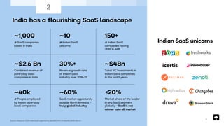 India has a flourishing SaaS landscape
Source: Nasscom 2020 India SaaS opportunity, SaaSBOOMi, Pitchbook, press search 7
2
Indian SaaS unicorns
~1,000
# SaaS companies
based in India
~$2.6 Bn
Combined revenue of
pure-play SaaS
companies in India
~10
# Indian SaaS
unicorns
30%+
Revenue growth rate
of Indian SaaS
industry over 2018-20
150+
# Indian SaaS
companies having
>$1M in ARR
~$4Bn
Total VC Investments in
Indian SaaS companies
in the last 5 years
~40k
# People employed
by Indian pure-play
SaaS companies
~60%
SaaS market opportunity
outside North America –
truly global industry
<20%
Market share of the leader
in any SaaS segment
globally – SaaS is not
winner take all market
 