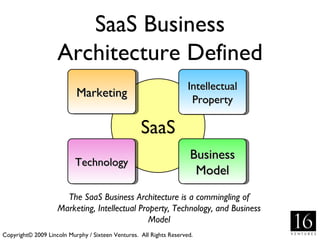 SaaS Business Architecture Defined Copyright© 2009 Lincoln Murphy / Sixteen Ventures.  All Rights Reserved. The SaaS Business Architecture is a commingling of Marketing, Intellectual Property, Technology, and Business Model SaaS Marketing Intellectual Property Technology Business Model 