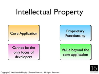 Intellectual Property Core Application Proprietary Functionality Cannot be the only focus of developers Copyright© 2009 Lincoln Murphy / Sixteen Ventures.  All Rights Reserved. Value beyond the core application 