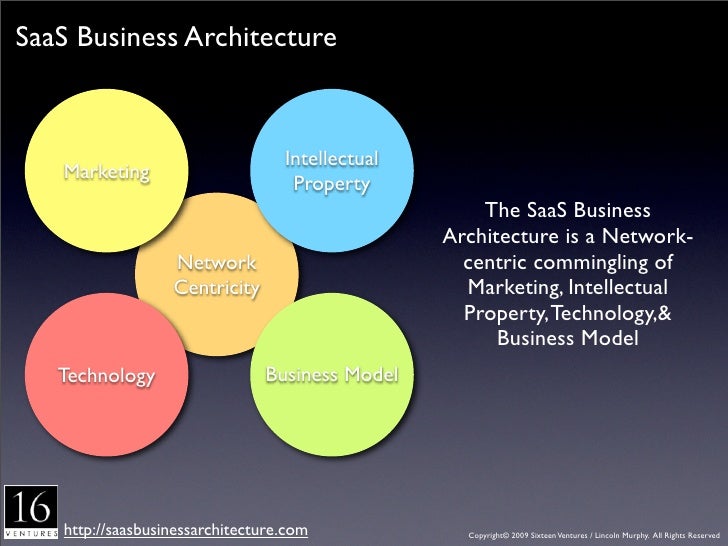 saas business model