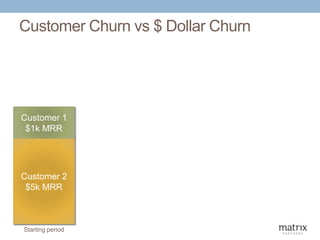 The SaaS business model and metrics