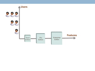 The SaaS business model and metrics | PPT