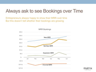 Always ask to see Bookings over Time
Entrepreneurs always happy to show their MRR over time
But this doesn’t tell whether ...