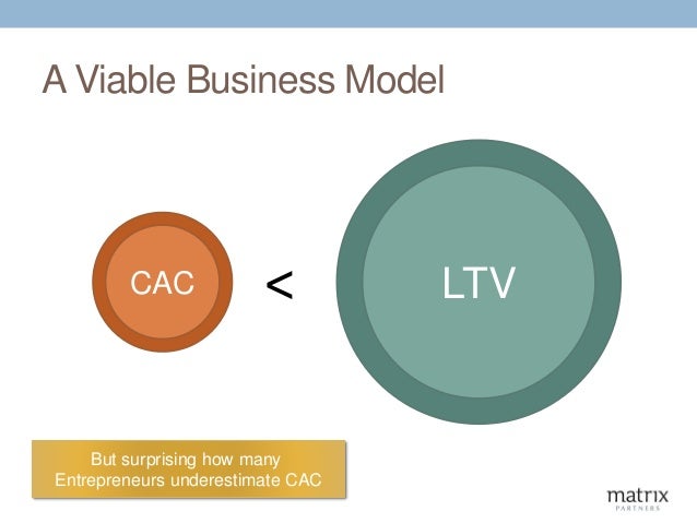 saas business model