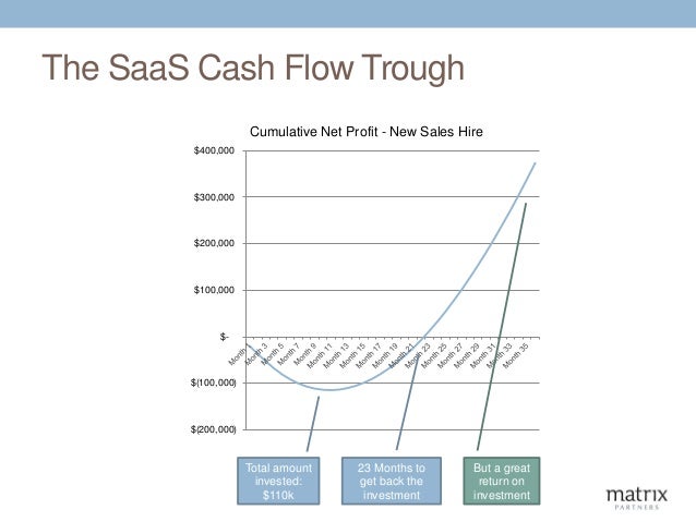 saas business model ppt saas business models 2019 02 03 saas business model