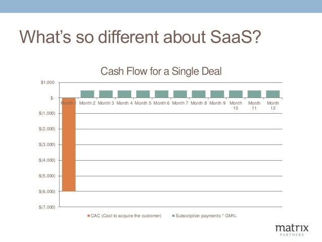 saas business model