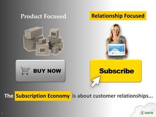 The Subscription Economy Operating Plan
