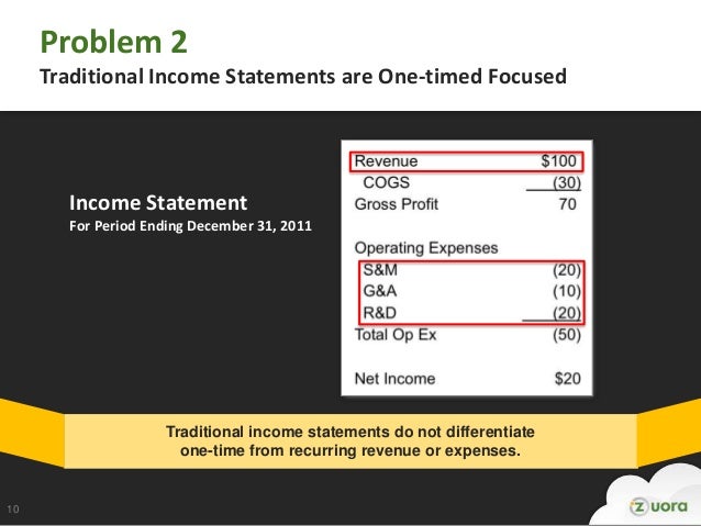 problem 2 traditional income statements traditional income statement