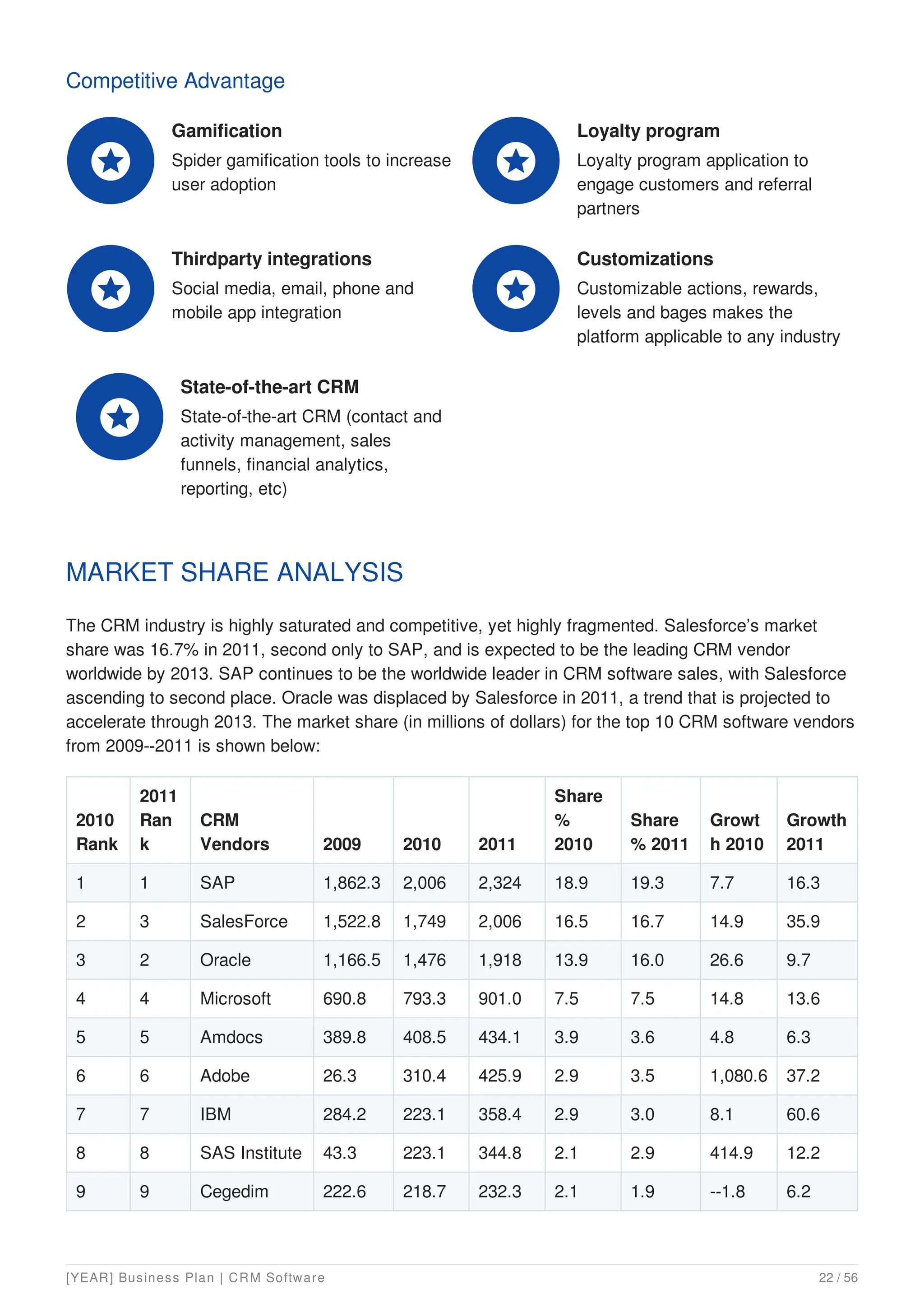Saas Business Plan Example Pdf