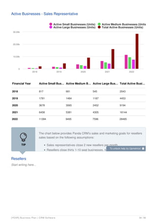 saas business plan example | PDF
