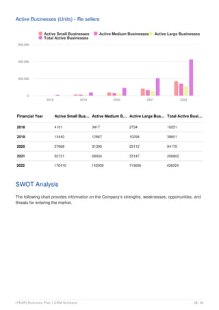 saas business plan example | PDF