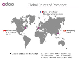 Global Points of Presence
Beauharnois
(QC, Canada)
(2012)
Paris + Gravelines +
Strasbourg (France) (2008)
Hong Kong
(2014)
 Latency and bandwidth matter EU-APAC: ~250ms - 1 Mbps (500KB = 4sec)
US-APAC:~250ms - 1 Mbps (500KB = 4sec)
EU-US: ~100ms - 100+ Mbps (500KB = 40ms)
 