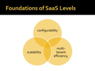 configurability




                     multi-
scalability          tenant
                   efficiency,
 