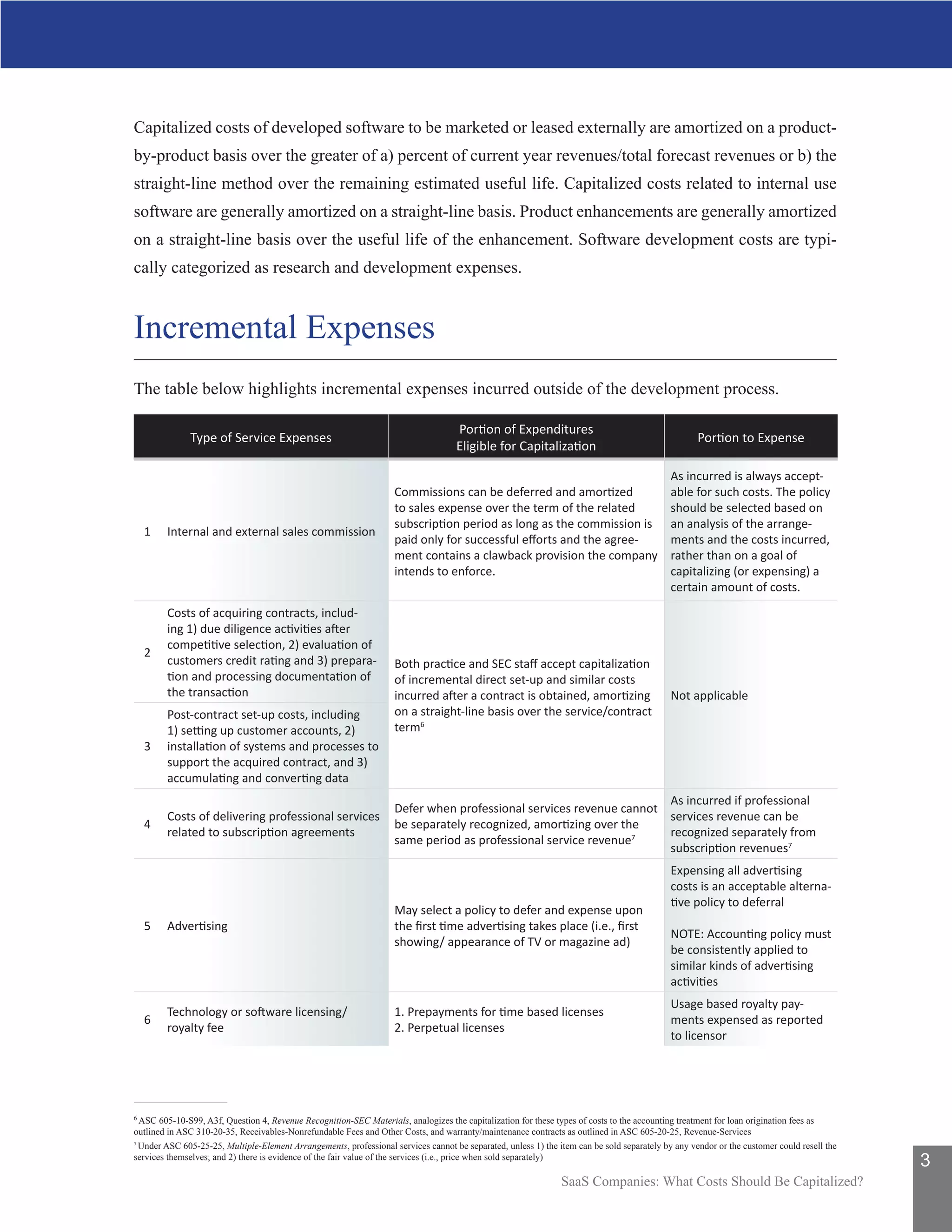 SaaS Companies What Costs Should Be Capitalized? PDF