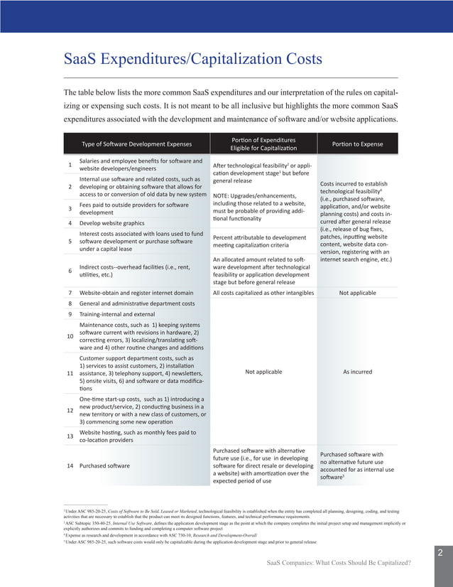 SaaS Companies What Costs Should Be Capitalized?