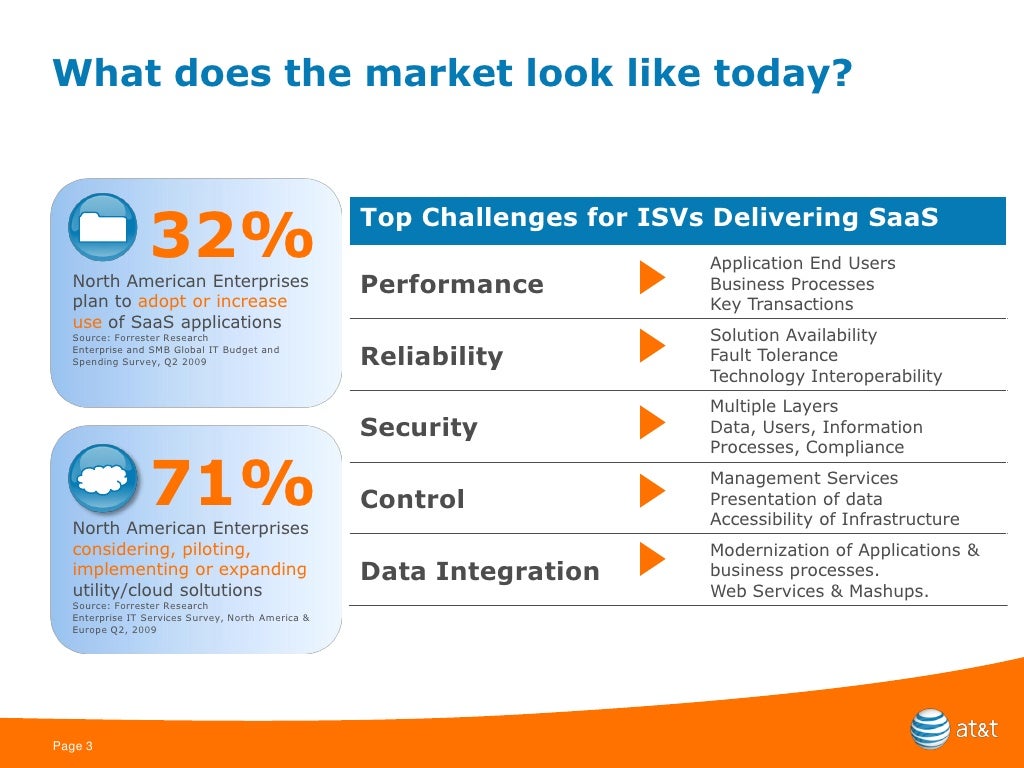 what is meant by market review