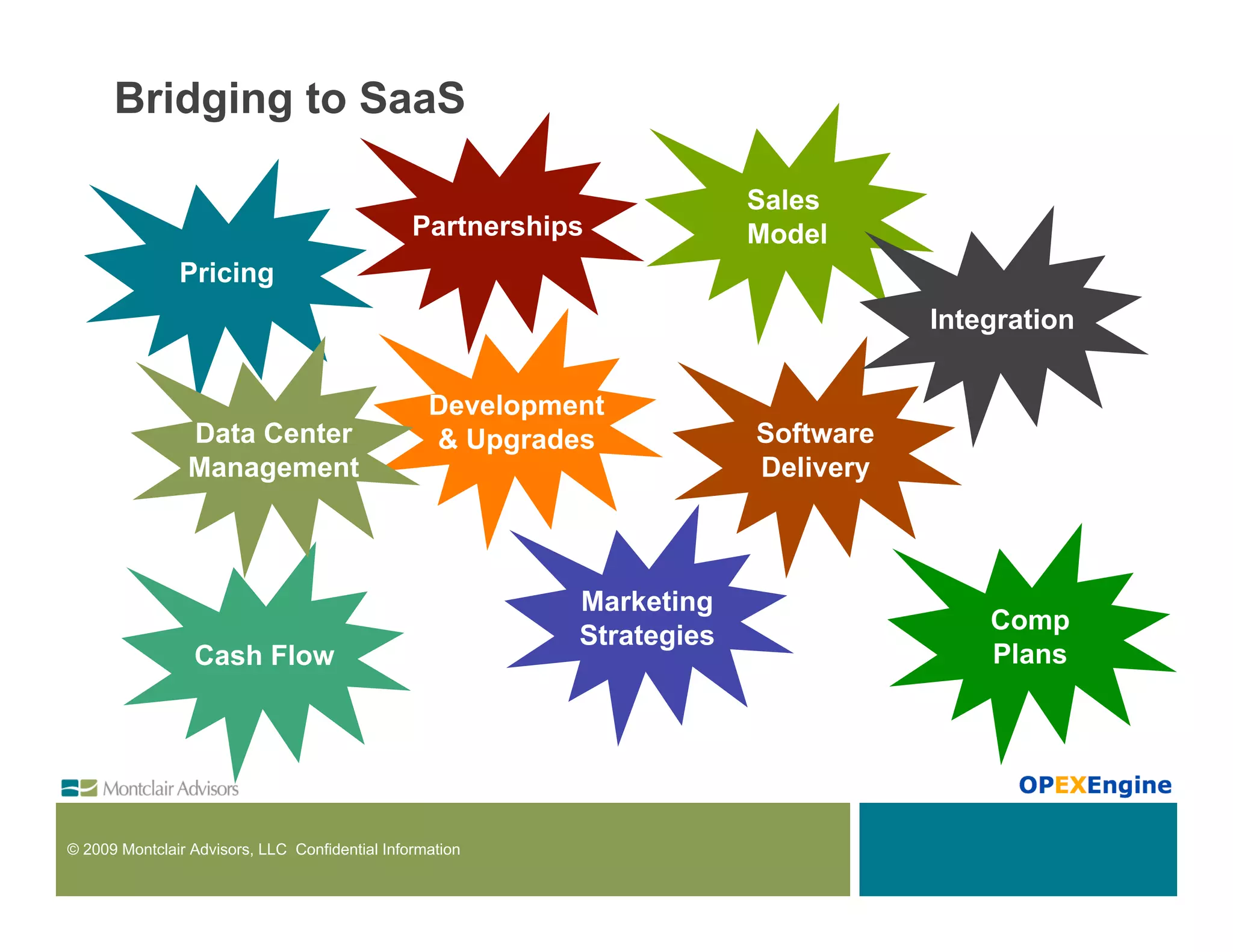 Bridging to SaaS

                                                                        Sales
                                                Partnerships            Model
               Pricing
                                                                                   Integration


                                                  Development
                Data Center                       & Upgrades            Software
                Management                                              Delivery



                                                           Marketing
                                                                                       Comp
                                                           Strategies
                 Cash Flow                                                             Plans




© 2009 Montclair Advisors, LLC Confidential Information
 