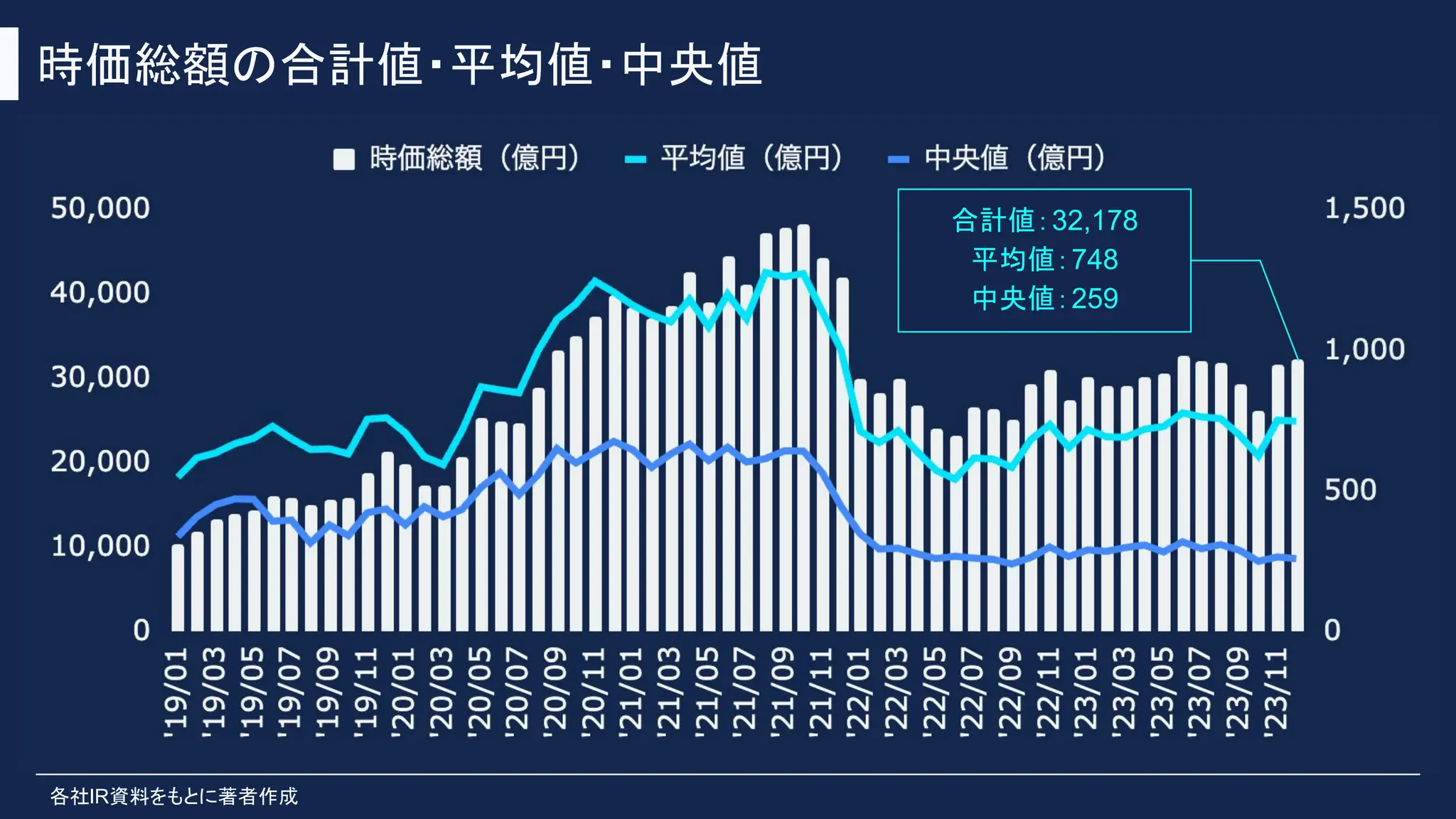 2024年版】最新SaaS企業データによる業界・市場動向分析レポート | ぽこしー | PDF