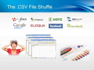 The .CSV File Shuffle
 