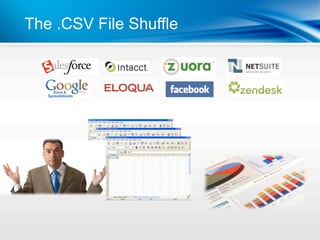 The .CSV File Shuffle
 
