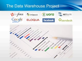 The Data Warehouse Project
 