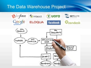 The Data Warehouse Project
 
