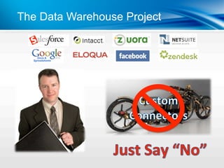 The Data Warehouse Project
 