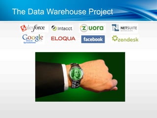 The Data Warehouse Project
 