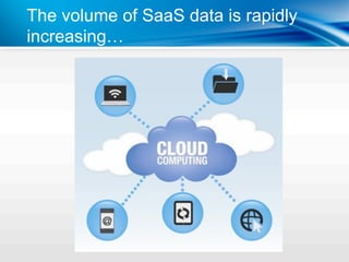 The volume of SaaS data is rapidly
increasing…
 