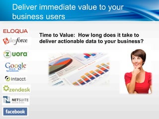 Deliver immediate value to your
business users

       Time to Value: How long does it take to
       deliver actionable data to your business?
 