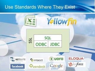 Use Standards Where They Exist




                   SQL 
         SSL 


                ODBC  JDBC 
 