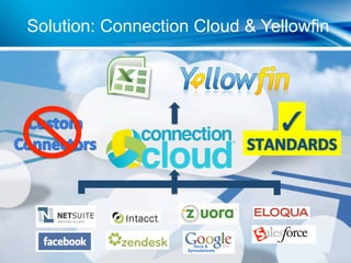 Solution: Connection Cloud & Yellowfin
 