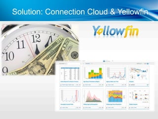 Solution: Connection Cloud & Yellowfin
 
