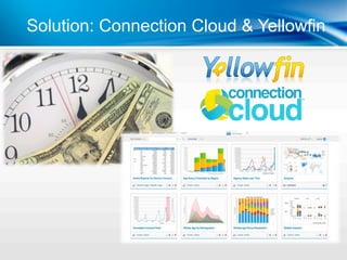 Solution: Connection Cloud & Yellowfin
 