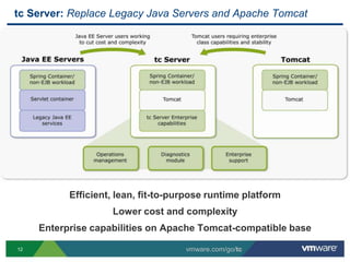 tc Server: Replace Legacy Java Servers and Apache Tomcat




           Efficient, lean, fit-to-purpose runtime platform
                    Lower cost and complexity
     Enterprise capabilities on Apache Tomcat-compatible base

12                                   vmware.com/go/tc
 